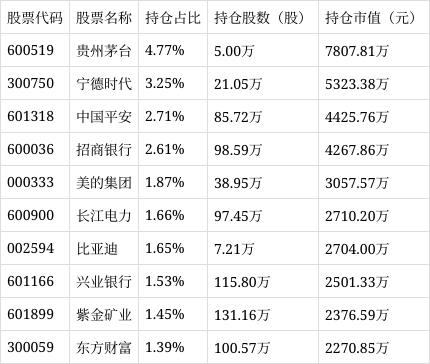 国寿300ETF（510380）小幅上涨，成交额达3.25万元